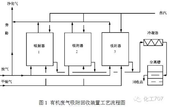 VOCs廢氣治理9大工藝、適用范圍和成本控制